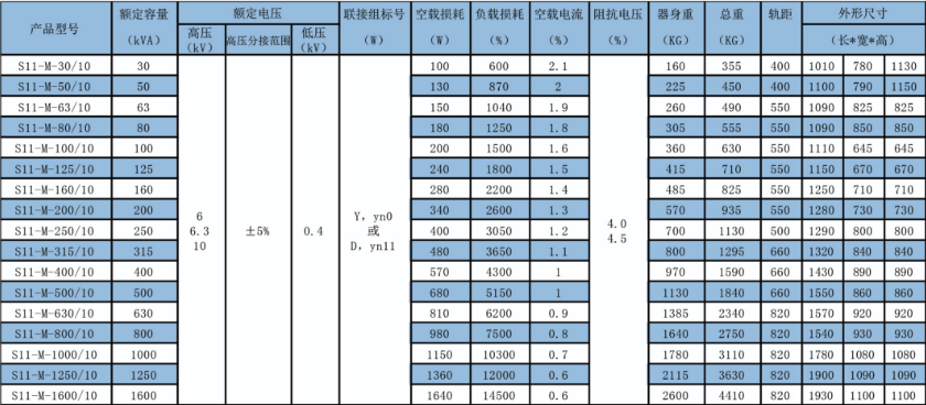S11-M 全密封油浸配電變壓器產品數據