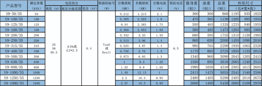 SZ11-35KV電力變壓器產(chǎn)品數(shù)據(jù)